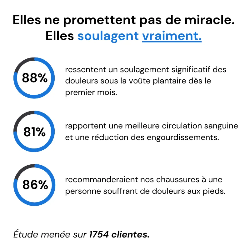 FlexiConfort ™ | Sneakers Confort Orthopédique Femme – Image 3